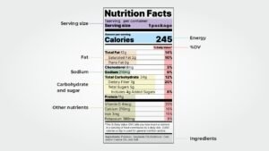 Your Guide To Decoding Food Labels For Healthier Living
