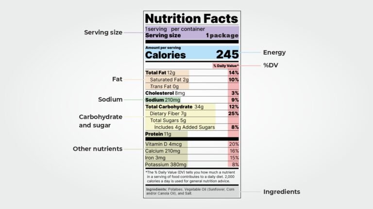 Your Guide To Decoding Food Labels For Healthier Living
